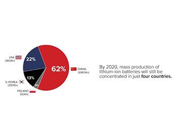 LITHIUM BATTERY PACK MARKET