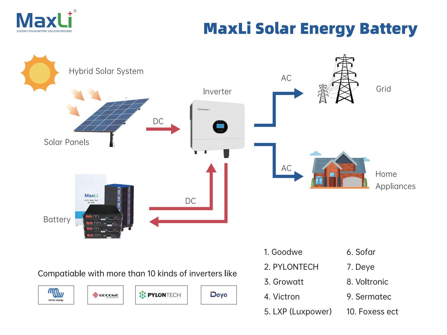 How to Choose the Right Energy Storage Products for Your Home?